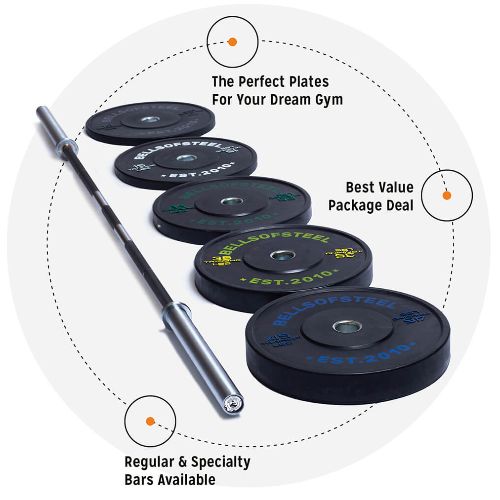 Image of the Barbell And Plate Custom Set with weight plates arranged around it. The plates come in different weights and are marked with text offering a package deal. Annotations emphasize features such as being perfect for a gym, along with the availability of both regular and specialty bars.