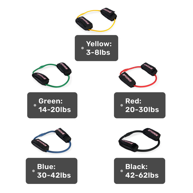 The Bells of Steel Human Trainer - Leg Cords set includes five non-slip resistance bands in yellow (3-8 lbs), green (14-20 lbs), red (20-30 lbs), blue (30-42 lbs), and black (42-65 lbs). Each band is clearly labeled with its color and weight range, allowing for progressive tension and customizable workouts. These glute bands are perfect for targeting various muscle groups and enhancing your overall fitness routine.