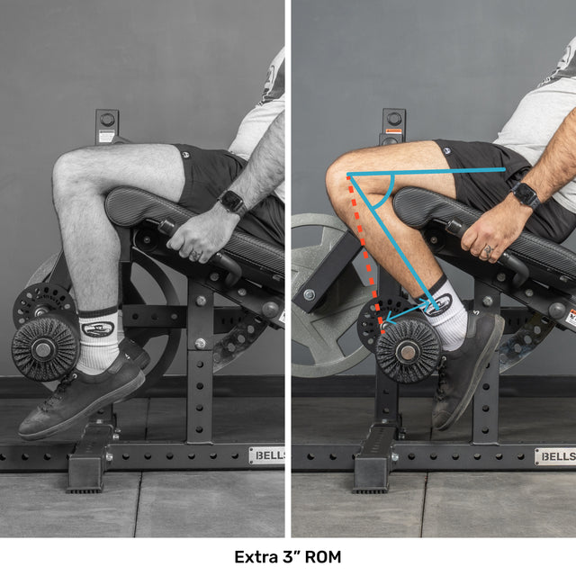 Side-by-side comparison of a person using the Bells of Steel Legacy Leg Extension / Hamstring Curl Machine - Plate Loaded, highlighting increased knee bend and ankle flexion with blue and red lines showing 3 extra inches of range of motion.