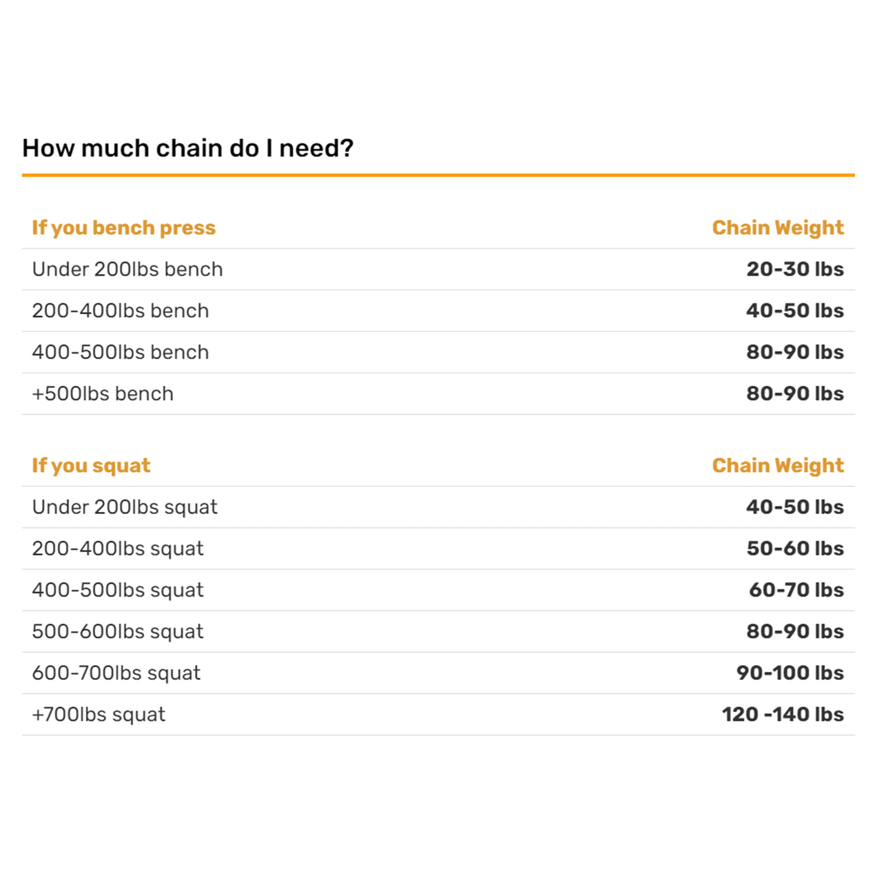 Weightlifting Chains - Bells of Steel Canada