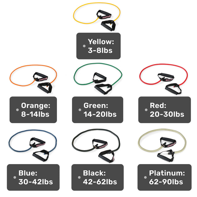 The Bells of Steel Human Trainer - Ripcords set includes seven premium resistance bands, each in a distinct color with clearly labeled weight ranges: Yellow (3-8 lbs), Orange (8-14 lbs), Green (14-20 lbs), Red (20-30 lbs), Blue (30-42 lbs), Black (42-62 lbs), and Platinum (62-90 lbs). Equipped with comfortable rubber grip handles and an advanced door anchor, this versatile set is designed for comprehensive strength training.