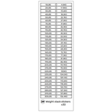A chart featuring 30 pairs of weights—pounds on the left, kilograms on the right—from Bells of Steel’s Lat Pulldown / Low Row Machine Spare Parts. Ideal for quickly referencing weight stack stickers (x30) for your machine.